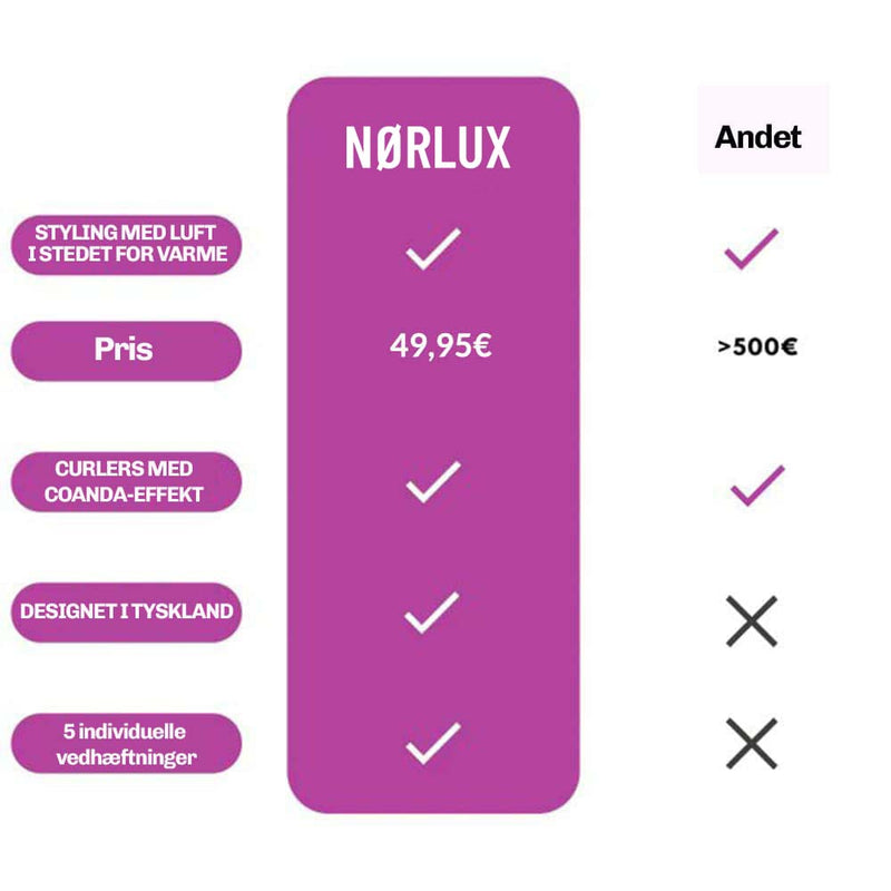 Krøllejern med jævn varmefordeling for sikker og effektiv styling