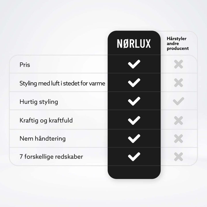Styler til beach waves og glamourøse krøller med lang holdbarhed